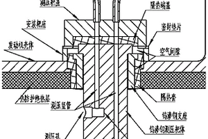 大燃气流量使用条件下的燃烧测量结构