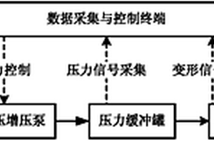 在役管道复合载荷模拟测试方法和系统