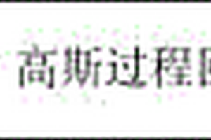 适用动力锂电池非线性衰退过程的RUL预测方法