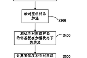 LED光源加速寿命测试系统及方法