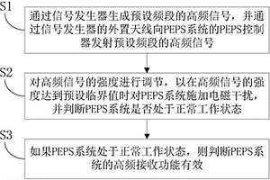 PEPS系统的高频接收灵敏度测试方法和装置