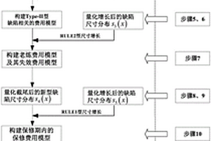 考虑制造质量偏差损失的产品最优老炼测试时间估算方法