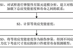 耦合缺口与尺寸效应的概率疲劳寿命预测方法