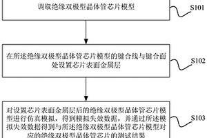 测试绝缘双极型晶体管芯片的方法、装置及设备