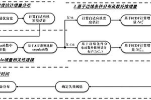 基于核密度估计的锂离子电池循环寿命预测方法