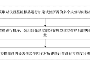 仪器整机可靠度预测方法和系统