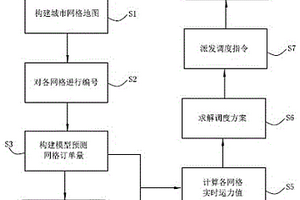 基于订单预测的代驾司机的调度方法