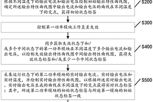 功率模块健康状态的在线监测方法及系统