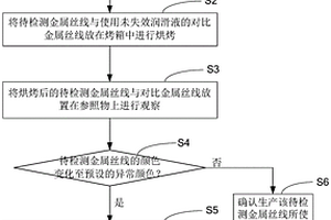 拉丝润滑液失效的检测方法