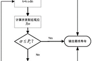 考虑内胆坍塌机理的复合材料储氢瓶的疲劳寿命预测方法