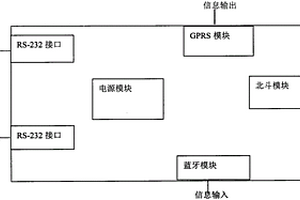 多信道遥测终端机