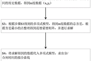 高压断路器机械寿命预测方法