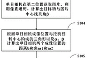 单目摄像头测距方法、系统及挖掘机