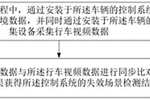 车辆失效场景检测方法及系统