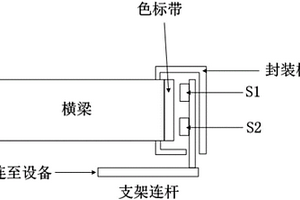 基于色彩传感器的测距装置