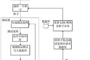 不完全反馈模糊测试框架