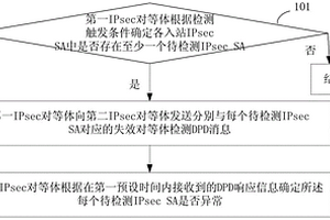 失效对等体检测方法、IPsec对等体和网络设备