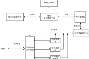 基于数据融合的煤矿采空区气体监测预警系统及方法