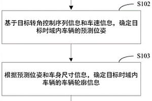 车辆的碰撞预测方法、装置、介质和电子设备