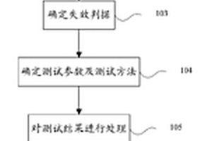 智能电表液晶器件可靠性关键故障特征的测定方法