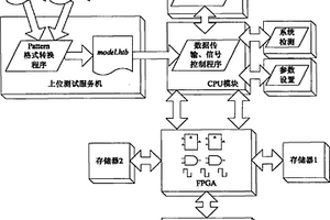 数字集成电路芯片测试系统