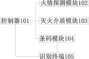 风电消防故障预测系统