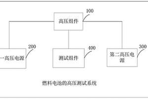 燃料电池的高压测试系统及方法