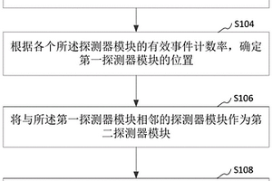 PET系统探测数据修正方法、装置和计算机设备