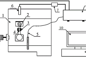 活塞组缸套摩擦力无线测量方法及其实施装置
