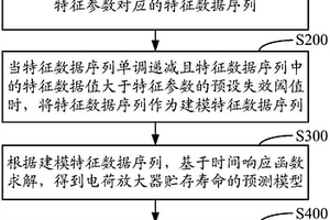 电荷放大器贮存寿命预测方法、装置、存储介质和计算机设备