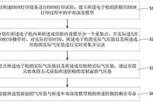 阴极寿命预测方法