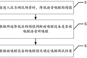 设备唤醒的测试方法、装置、移动终端和存储介质