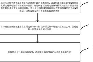 石英谐振器测试方法