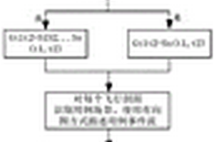 深空探测器EDL过程验证方法