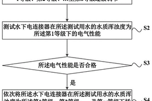 浑浊水质下水下电连接器性能测试工艺