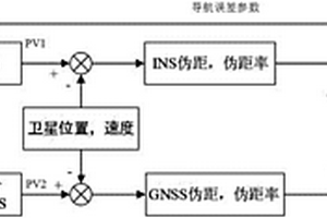 基于惯性测量单元的差分GNSS与INS自适应紧耦合导航方法