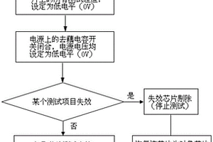 对探针卡在测试过程中防止烧针的方法