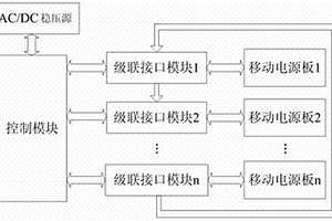 级联式移动电源测试装置