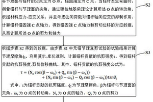 全长粘结型锚固节理面剪切荷载-剪切位移曲线预测方法