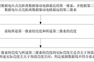 数据线合格性测试方法和装置、阵列基板及其制作方法