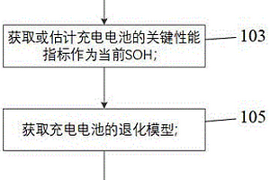 基于累计耗损量的充电电池寿命预测方法和装置