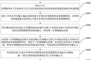 基于退化序列时序关联建模的长寿命锂离子电池早期寿命预测方法及系统