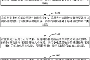 大功率器件功率循环试验结温监测方法、装置和系统