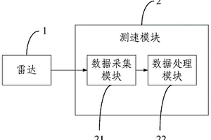 列车车速测量系统及方法