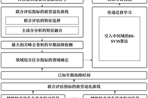 基于传递迁移的轴承剩余寿命预测方法