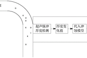 油气井平均出砂速率的监测方法