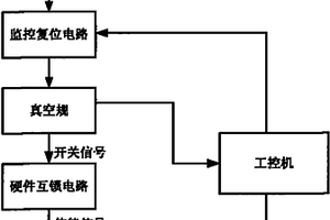 真空测量装置控制系统及半导体加工装置