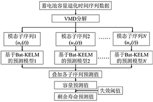 间歇工作模式下仿真变电站蓄电池剩余寿命预测方法