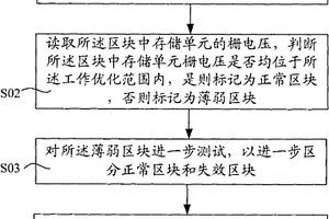 闪存的测试方法