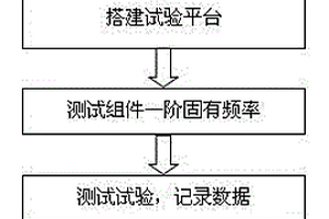 用于PoP芯片加速寿命预测的试验方法